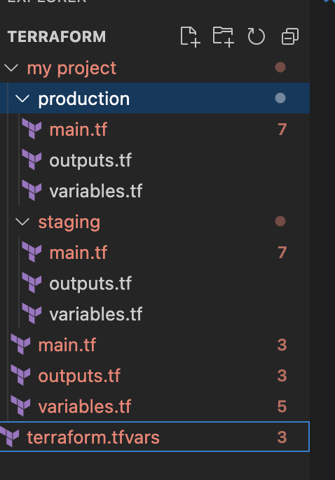 terraform structure